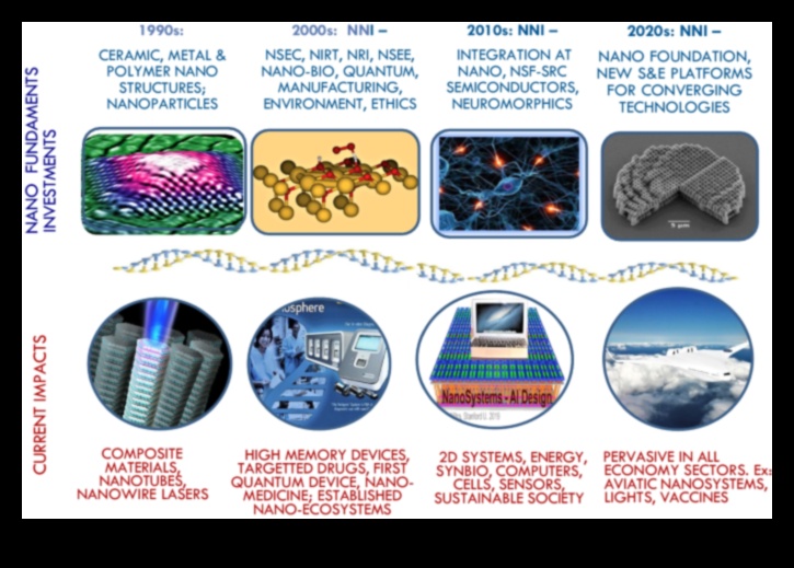 Nano Renaissance: Reînvierea artei de a crea soluții de precizie