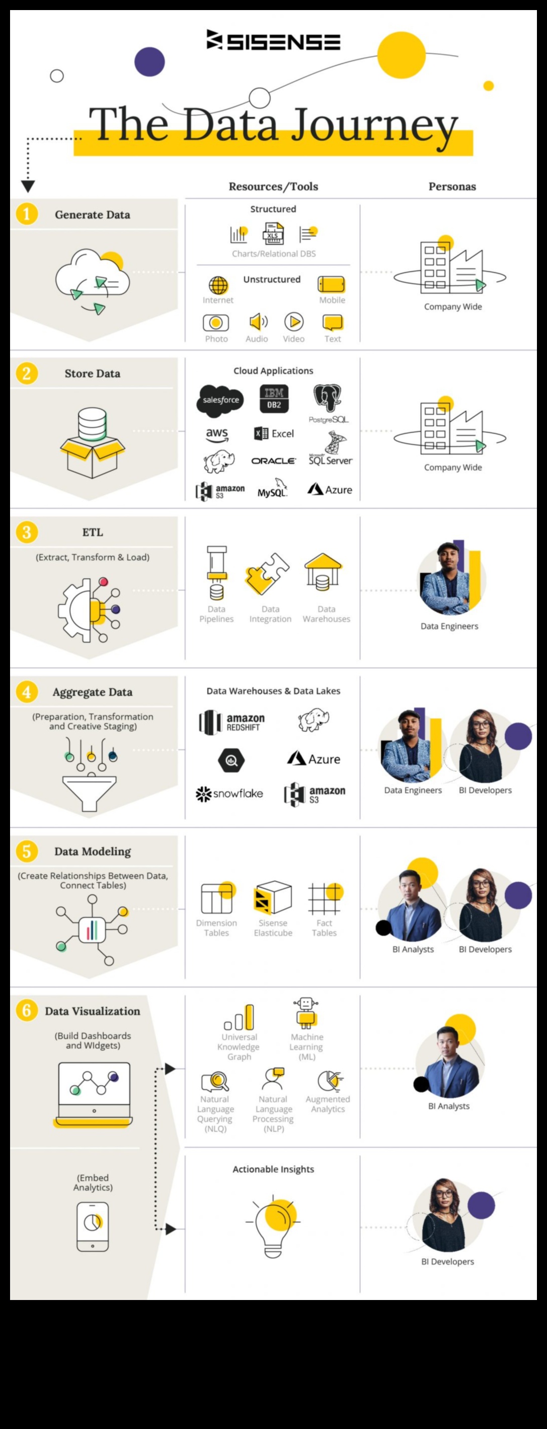 Data Insight Sages: Perspective de la liderii care au navigat în călătoria datelor