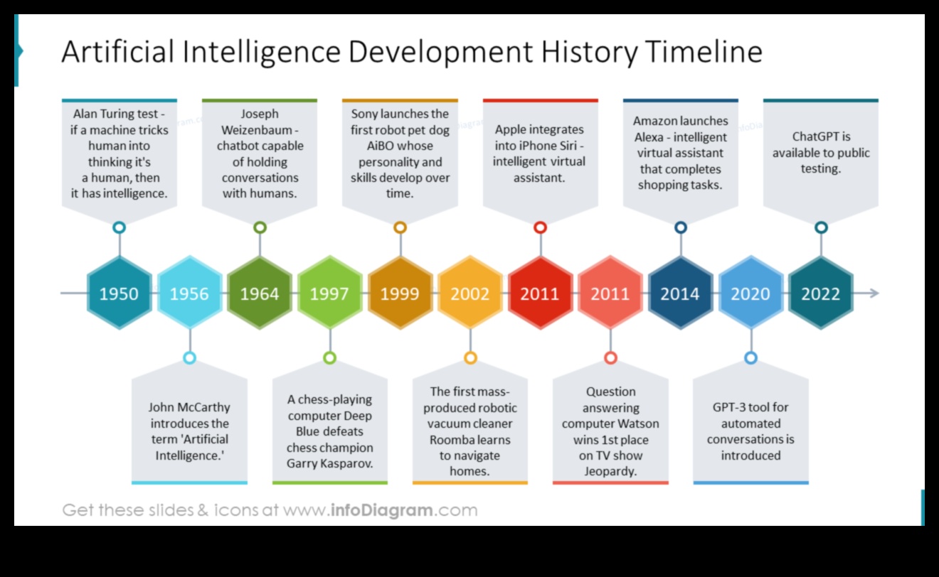 Inovație în pixeli: evoluția inteligenței artificiale