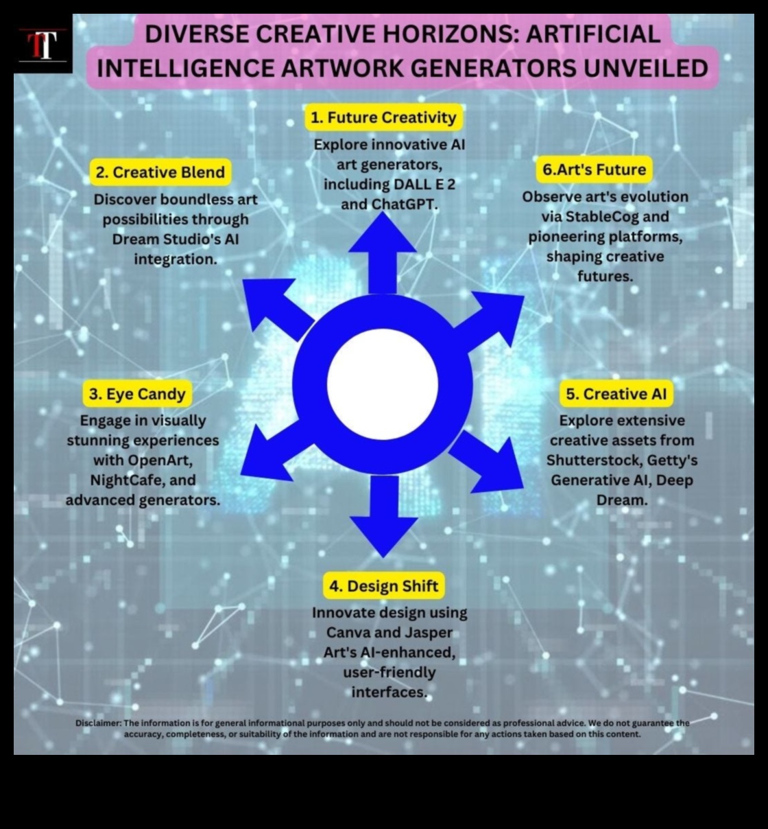 Inovație în pixeli: evoluția inteligenței artificiale