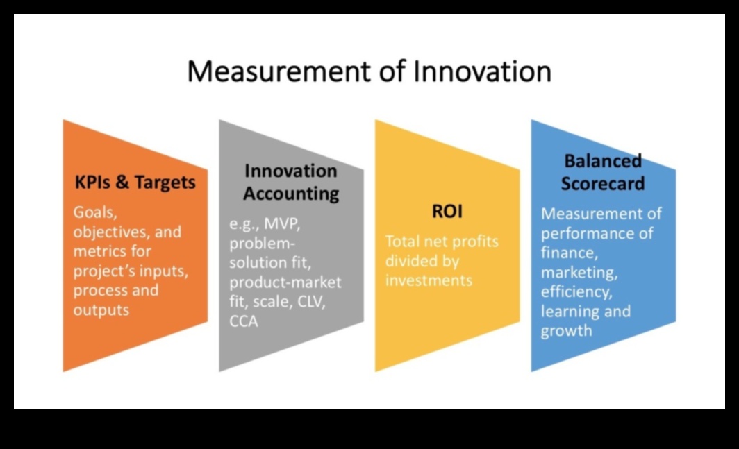 Ecuația Analytics: echilibrarea inovației și recompenselor