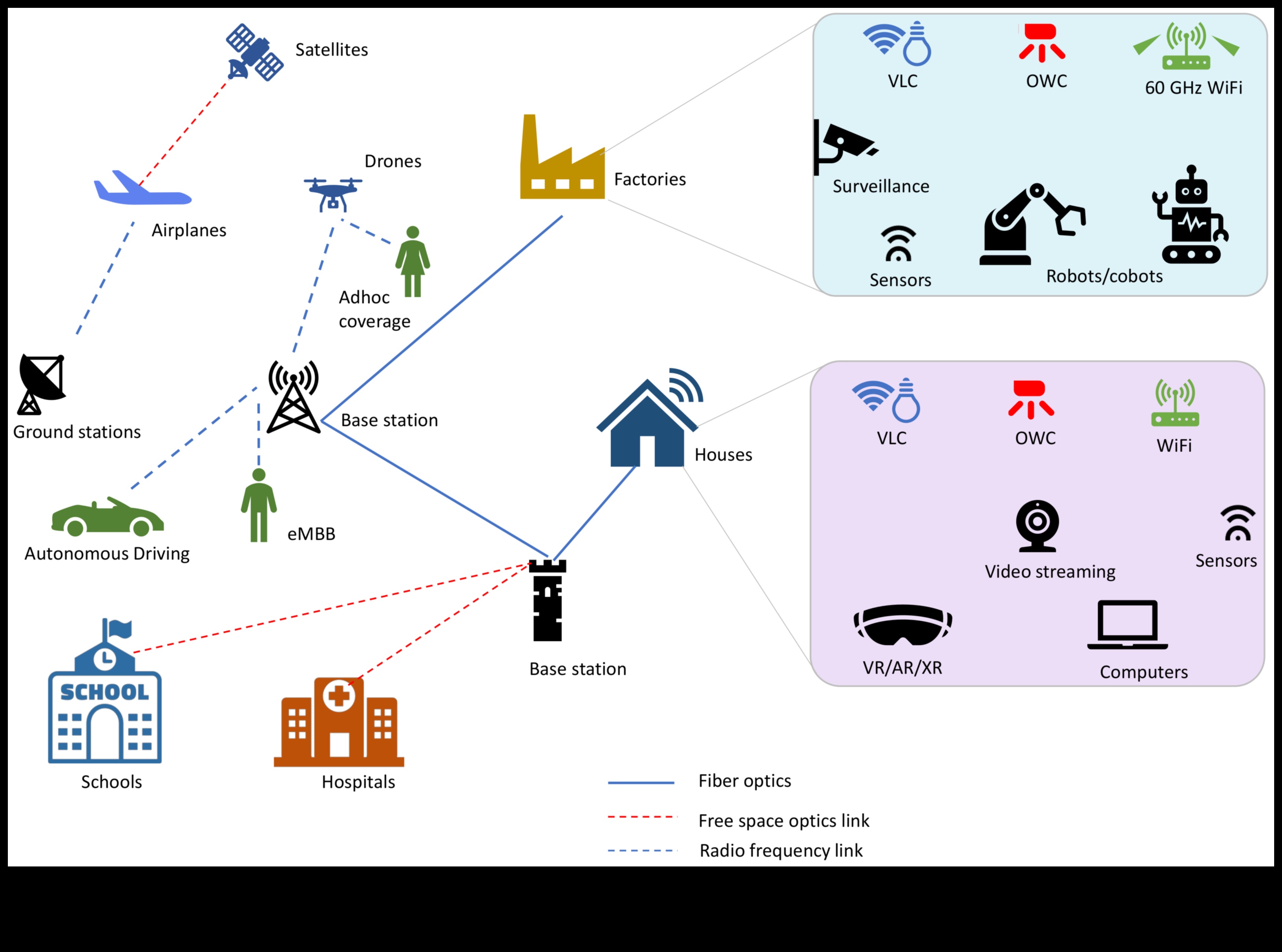 Inovație fără legătură: Dezvăluirea celor mai recente în tehnologie wireless