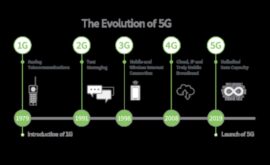 Evoluția conexiunii 5G de-a lungul veacurilor