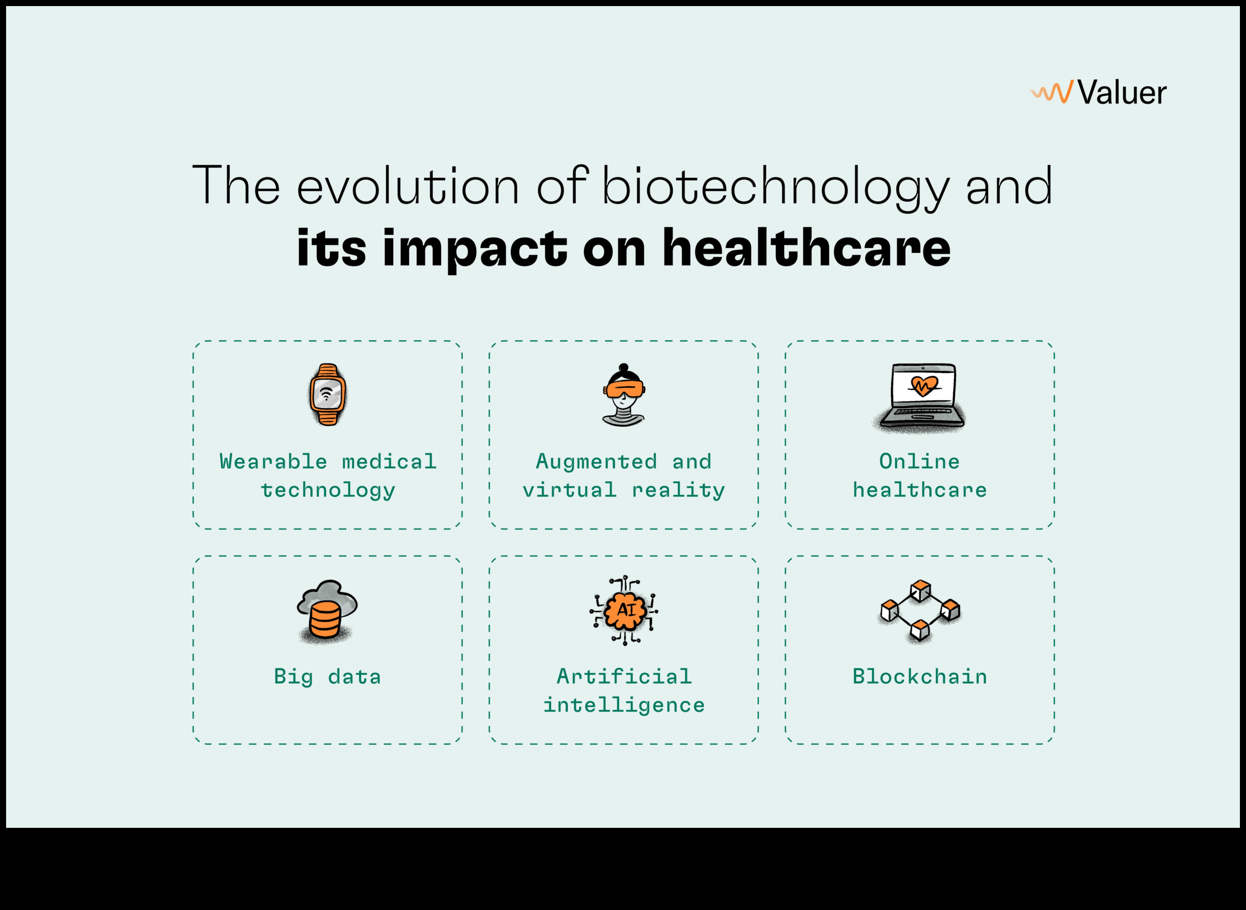 Revoluționarea asistenței medicale: tendințe și tehnici în evoluția biotehnologică